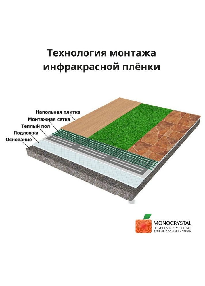 Інфрачервона тепла підлога Плівка Монокристал ЕНП-9, 20 Вт м/п, ширина 10 см (ціна за м.пог.) Monocrystal (327416988)