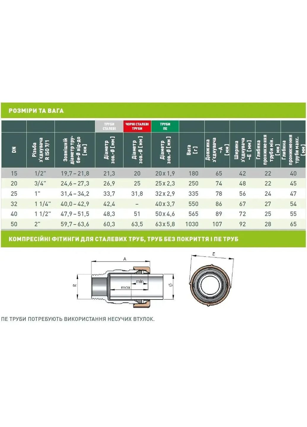 Муфта затискна Gebo Quick QA 3/4" із зовнішньою різьбою. DN20. 24,6-27,3 мм No Brand (362046107)