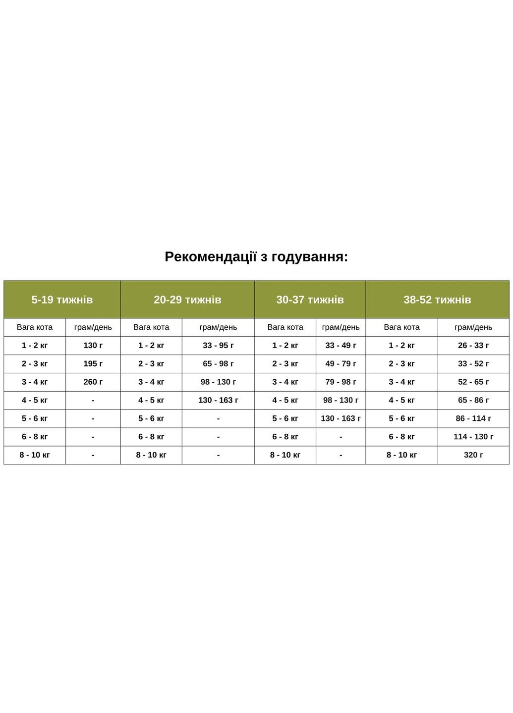 Сухой корм First Feast Kitten 1,8 кг, для котят, с курицей и селедкой Acana (364489249)
