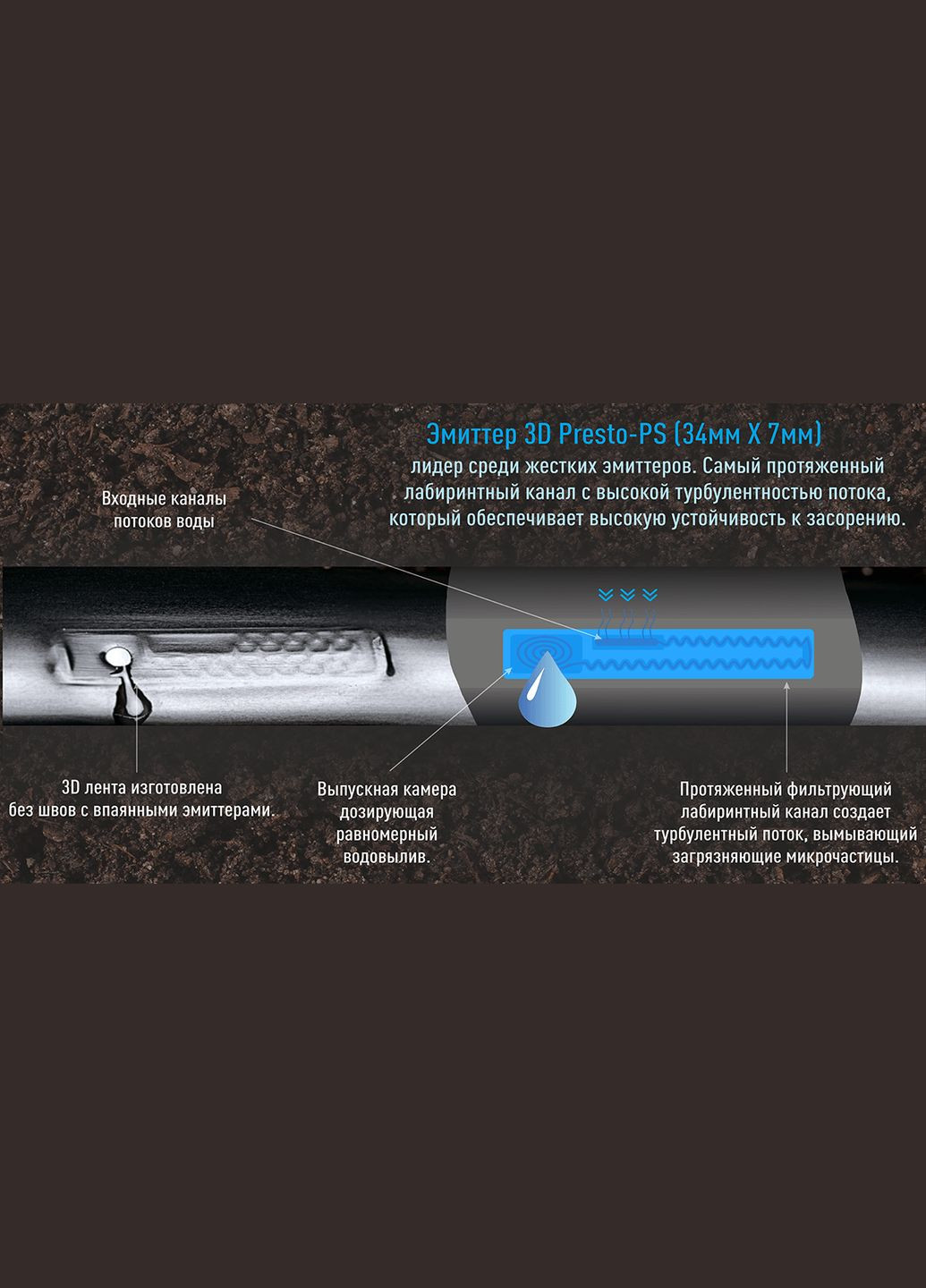 Крапельна стрічка евіттерна 3D Tube крапельниці через 20 см, витрата 2.7 л/год, довжина 1000 м (3D20-1000) Presto-PS (280877295)