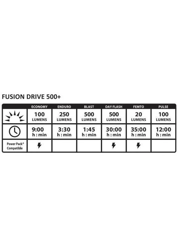 Переднє світло FUSION DRIVE 500+ FRONT Чорний матовий 500 люменів Y17 Lezyne (379786750)