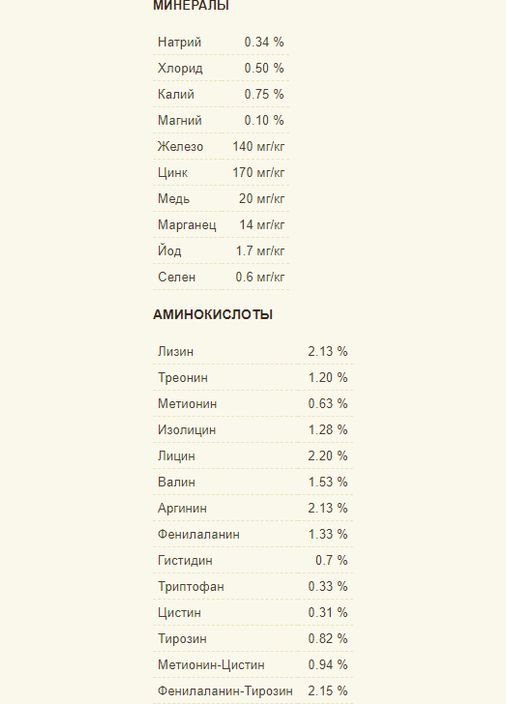 Сухий корм для собак Adult Dog для всіх стадій життя зі смаком курки 6 кг (a52560) Acana (280951649)