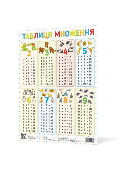 Таблица умножения NEW No Brand (359372472)