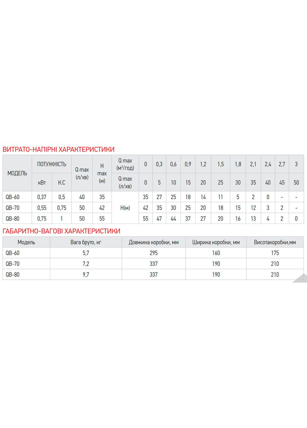 Насос поверхностный вихревой QB-70 (KP2761) KOER (321214154)
