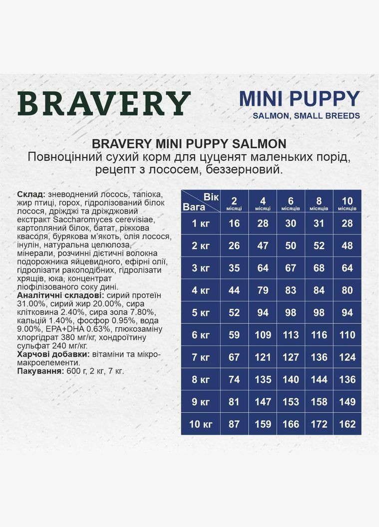 Сухий корм для цуценят дрібних порід Salmon Mini Puppy з лососем, 600 г (*) Bravery (304547716)