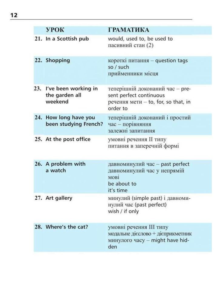 Англійська за 4 тижні. Інтенсивний курс англ.мови з електрон. аудіододатком. Рівень 2. Глоговська М., Кук А. Видавництво "Навчальна Книга-Богдан" (364957497)