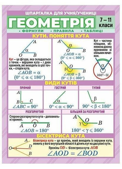 Шпаргалка. Геометрия. 7-11 класс РАНОК (349840155)