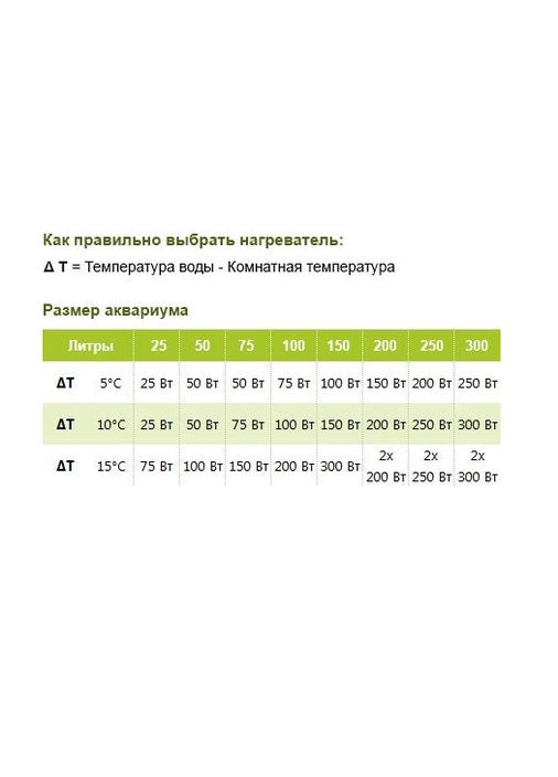 Погружной обогреватель Aquarium heater 300 Вт Sera (266423345)