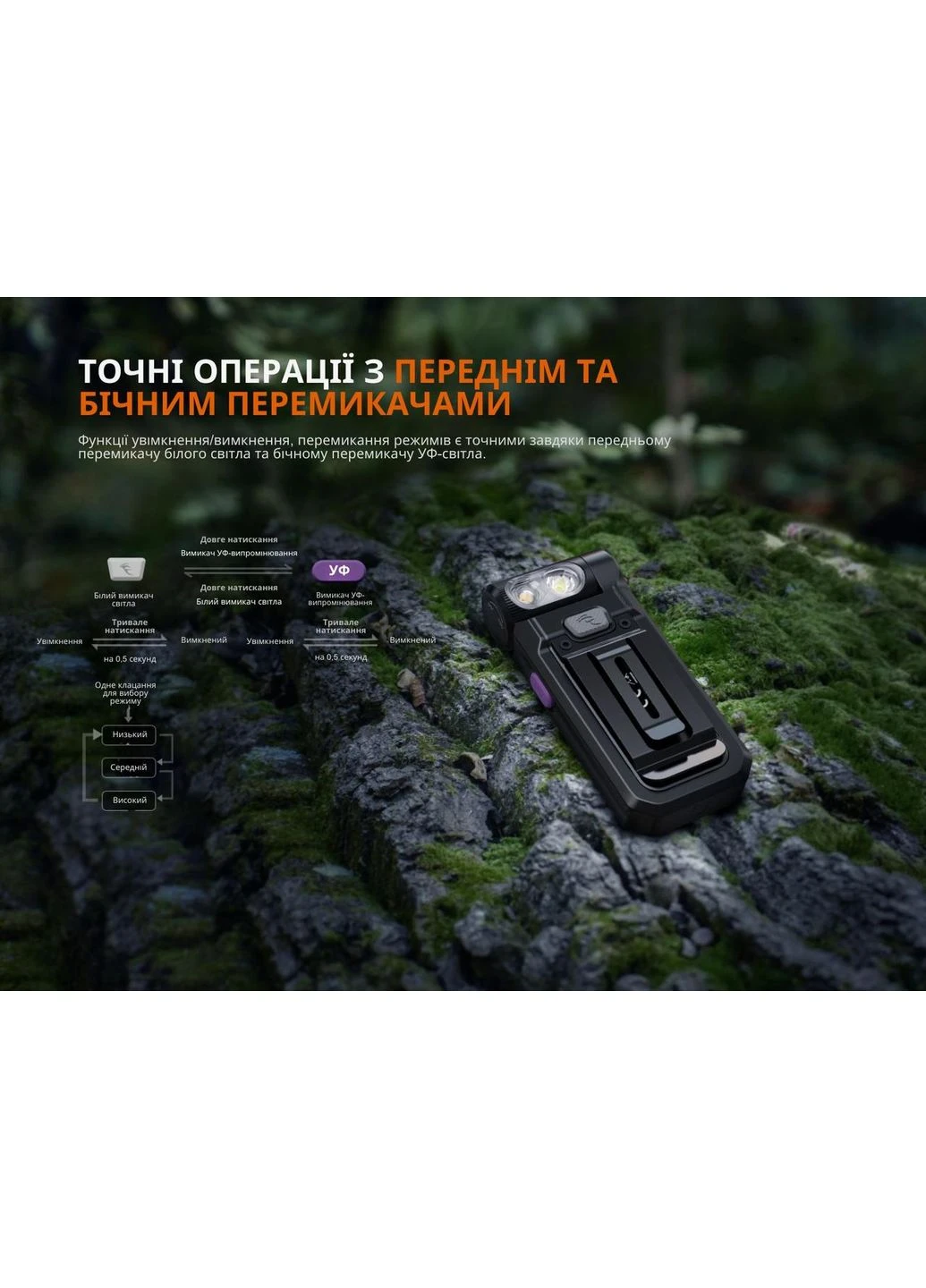 Ліхтар SW05R-UV чорний з білим та УФ Led 150 люмен USB-C Fenix (397055554)