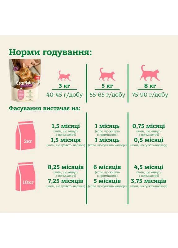 Беззерновой сухой корм для стерилизованных и кастрированных кошек с лососем Cats Nature Sterilised Light Salmon 400 г Mera (397282789)