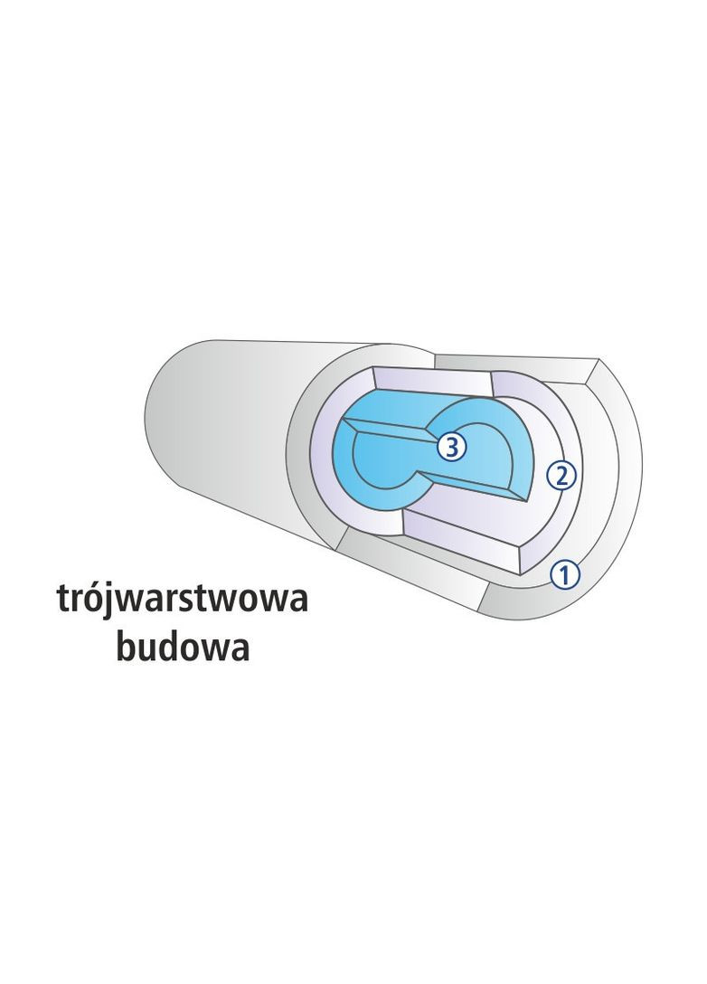 Картридж із спіненого поліпропілену PS 4,5"x20", 20 мкм (PS20M20BB) USTM (316089028)