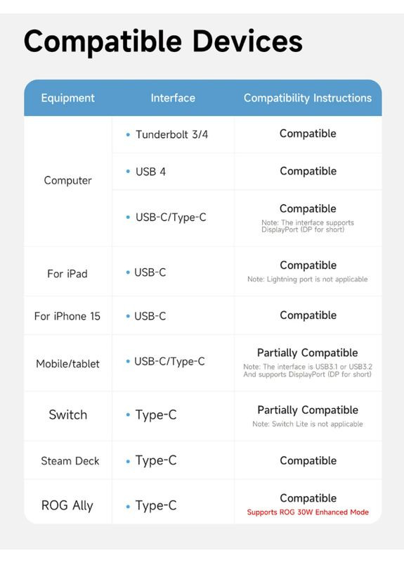 Кабель USB-C to HDMI 2.1 SWC10 2м 4K@60Гц с дополнительным питанием PD100W White Hagibis (359502485)