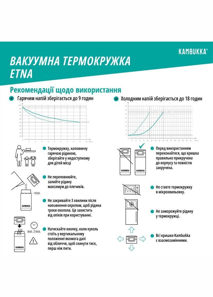 Термокружка Etna Grip 500 мл 11-01047 Kambukka (316626333)