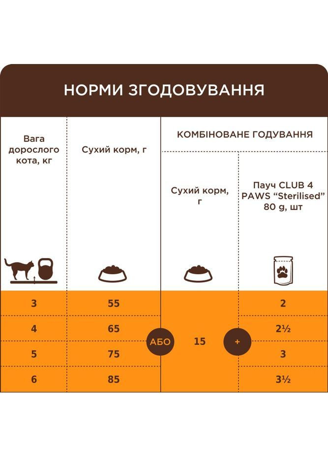 Сухий корм для дорослих кішок (Клуб 4 Лапи) Преміум. З Кроликом 14 кг (4820083909153)(B4630301) Club 4 Paws (362488588)