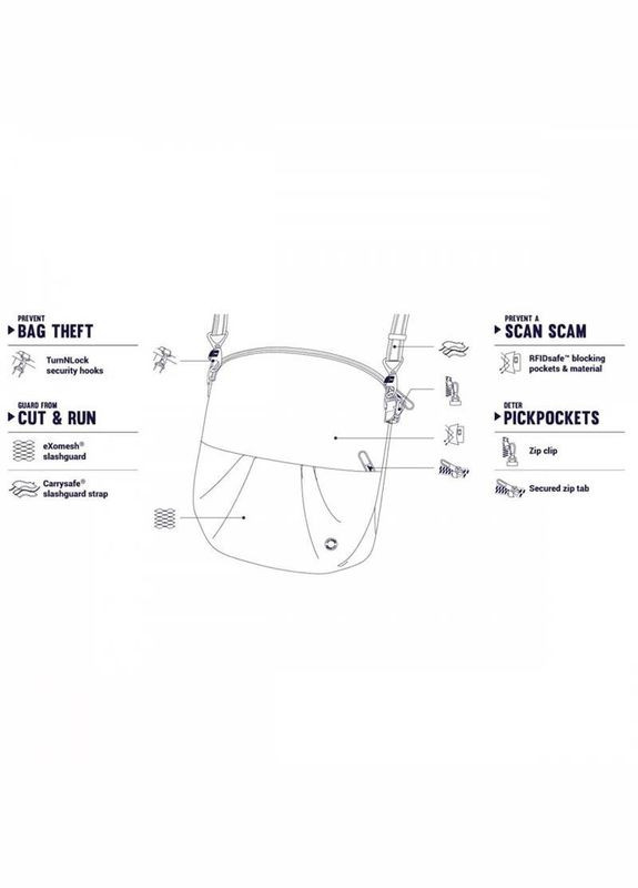 Женская сумка "антивор" Citysafe CX Convertible Crossbody 6 ст. защиты 5л (20405645) Pacsafe (335406188)