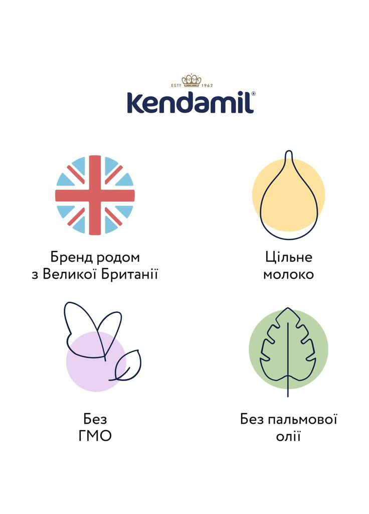 Детская смесь Classic 1 молочная 0-6 месяцев 800 г (92000038) Kendamil (372616807)