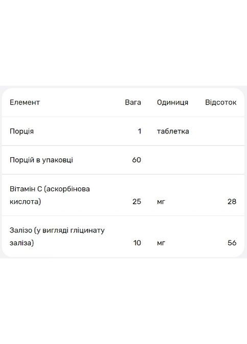 Optimal Iron Chewable 10 mg 60 Chewable Tabs Seeking Health (330752287)