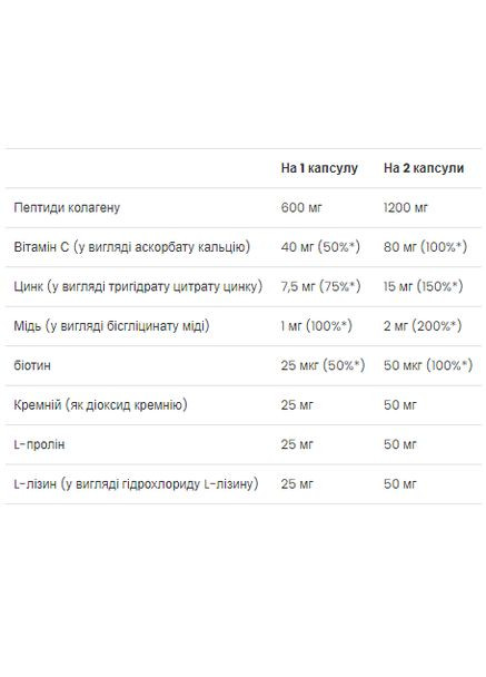 Капсули для шкіри, нігтів і волосся UltraVit 60 капсул з колагеном і вітамінами VPLab Nutrition (368499272)