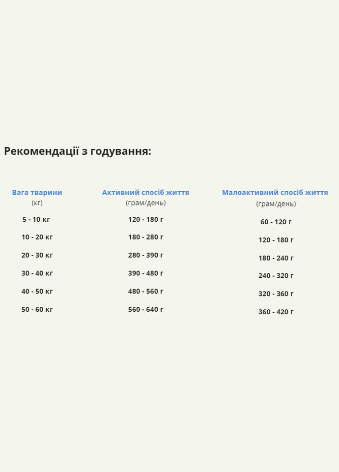 Adult Dog Recipe (Акана Эдалт Дог Ресипе) сухой корм для собак всех пород и всех стадий жизни 2 кг. Acana (298995821)