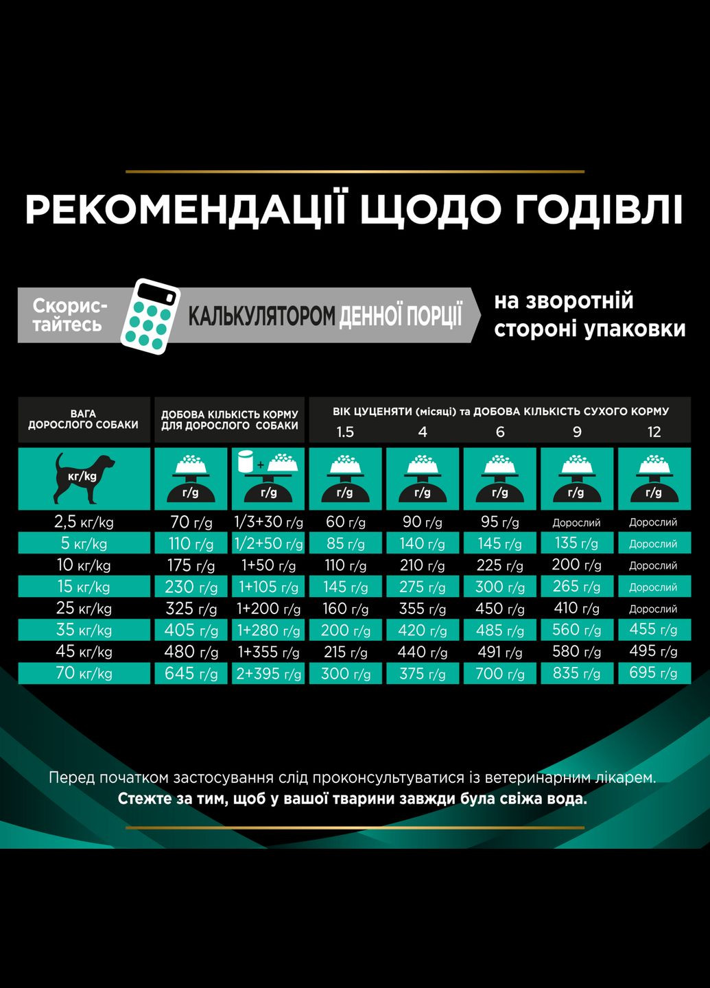 Ветеринарна дієта для собак Veterinary Diets EN Gastrointestinal сухий корм при хворобах ШКТ 1,5 кг (7613287587800) Purina (354701425)
