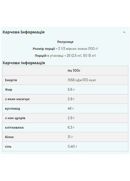 Гейнер для набору маси Impact Weight Gainer V2 2500 г клубніка-сливки Myprotein (367956993)