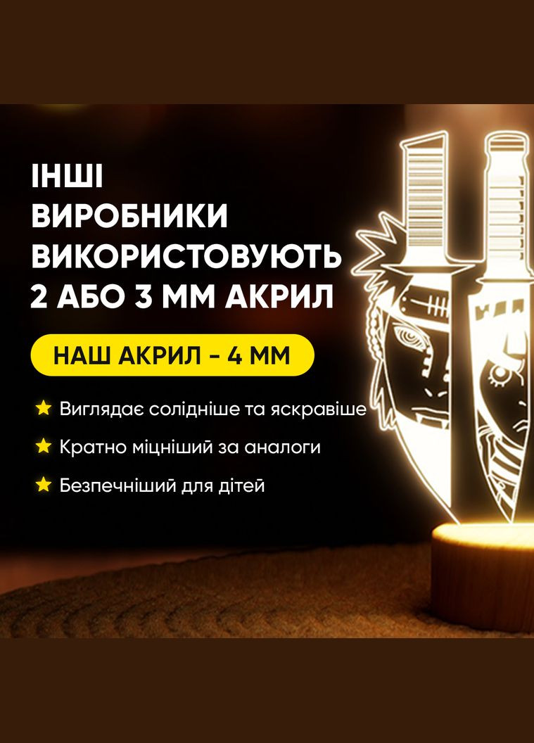 Светильник-ночник от USB "Наруто. Пять ножей" Lampic (308250573)