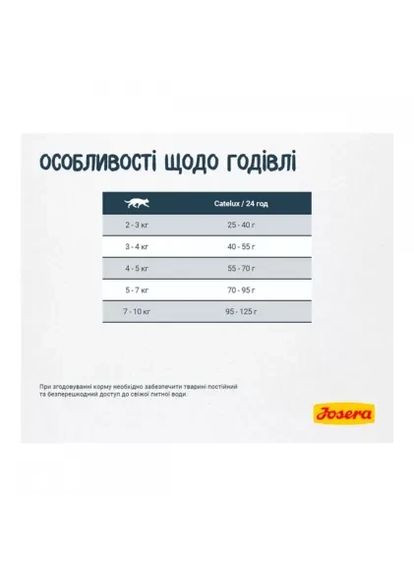 Cat Catelux Josera (372159225)