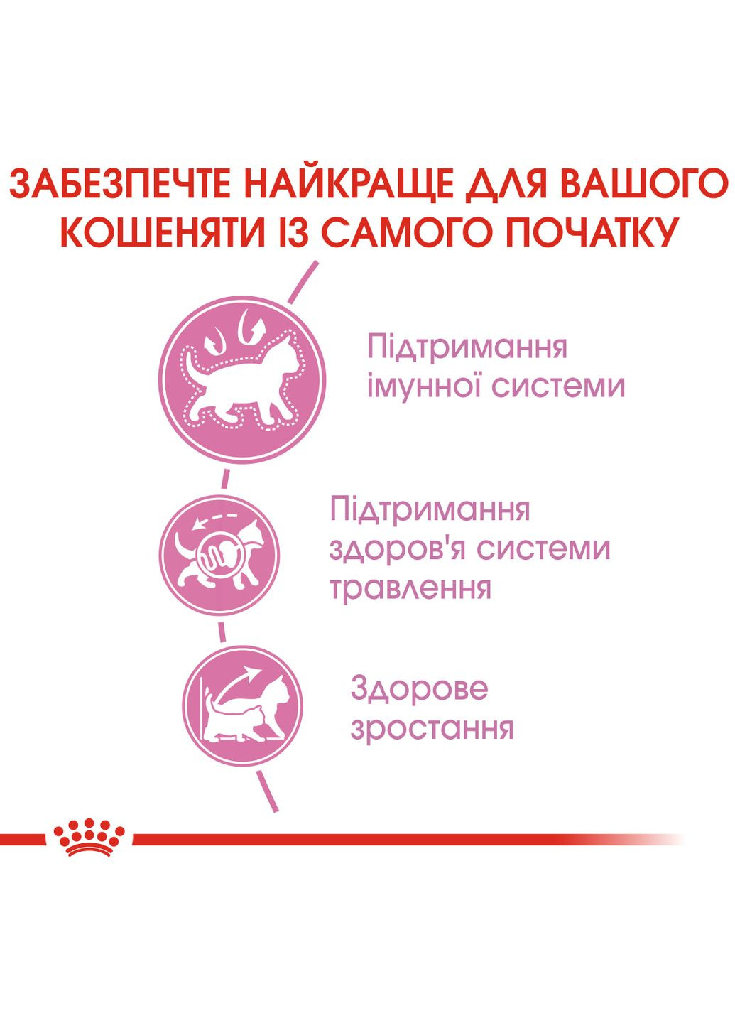 Сухий корм для кошенят Kitten 2 кг (3182550702423) (2522020) Royal Canin (279567136)