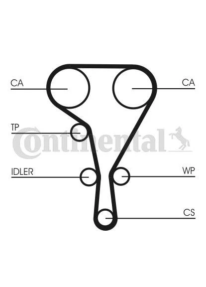 Ремінь ГРМ ContiTech CT1130 (401179683)