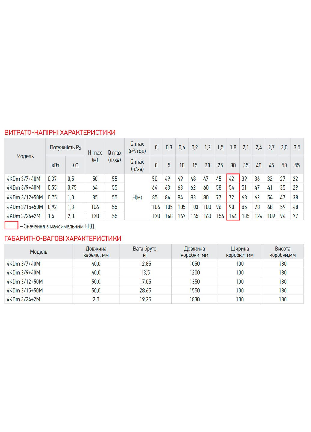 Центробежный насос для скважины 4KDm 3/15+50М 1 1/4" (KP2876) KOER (321214299)