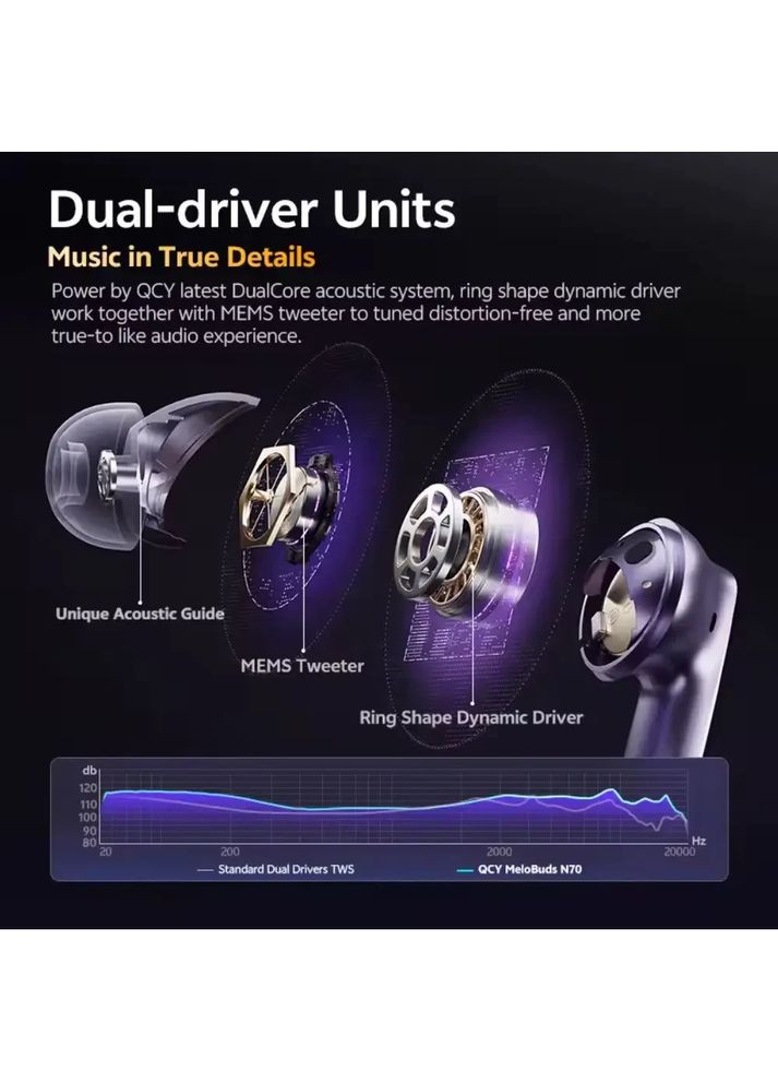 Гарнітура TWS MeloBuds N70 BH25HT18A black QCY (361960683)