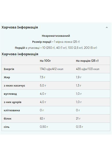 Impact Whey Protein Myprotein 1000г Смачний концентрат сироватки для росту м'язів білкова добавка ProDobro (369625289)