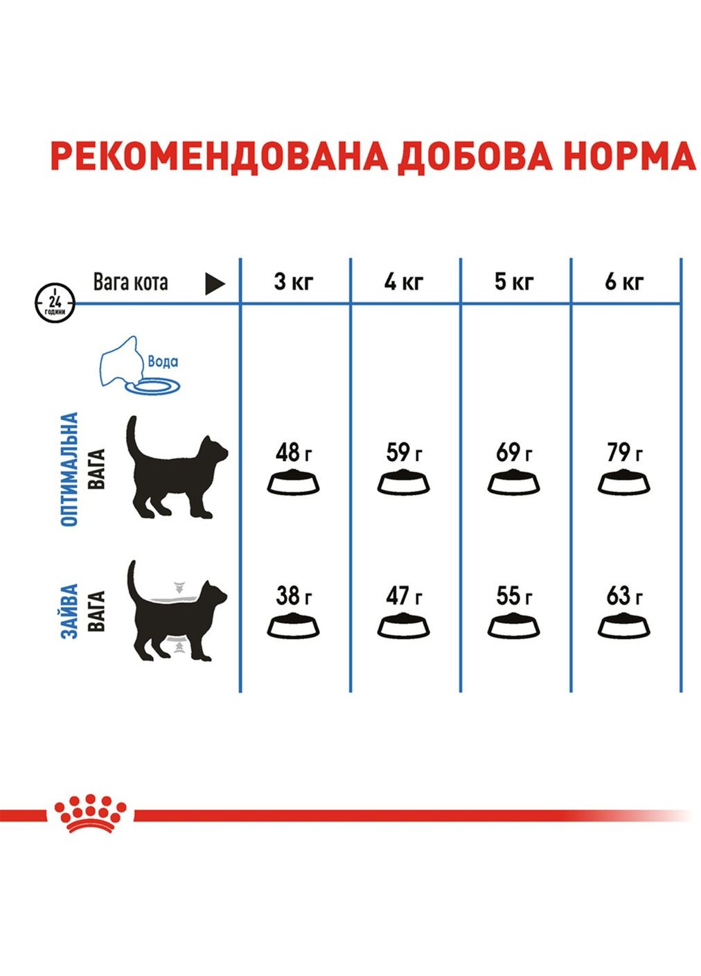 Сухий корм для кішок Light Weight Care 1.5 кг (3182550902991) (2524015) Royal Canin (308752762)