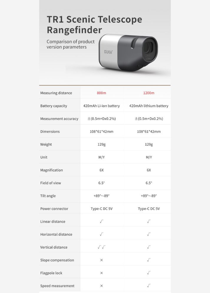 Далекомір лазерний ATuMan до 1200 метрів Duka TR1 (324102800)