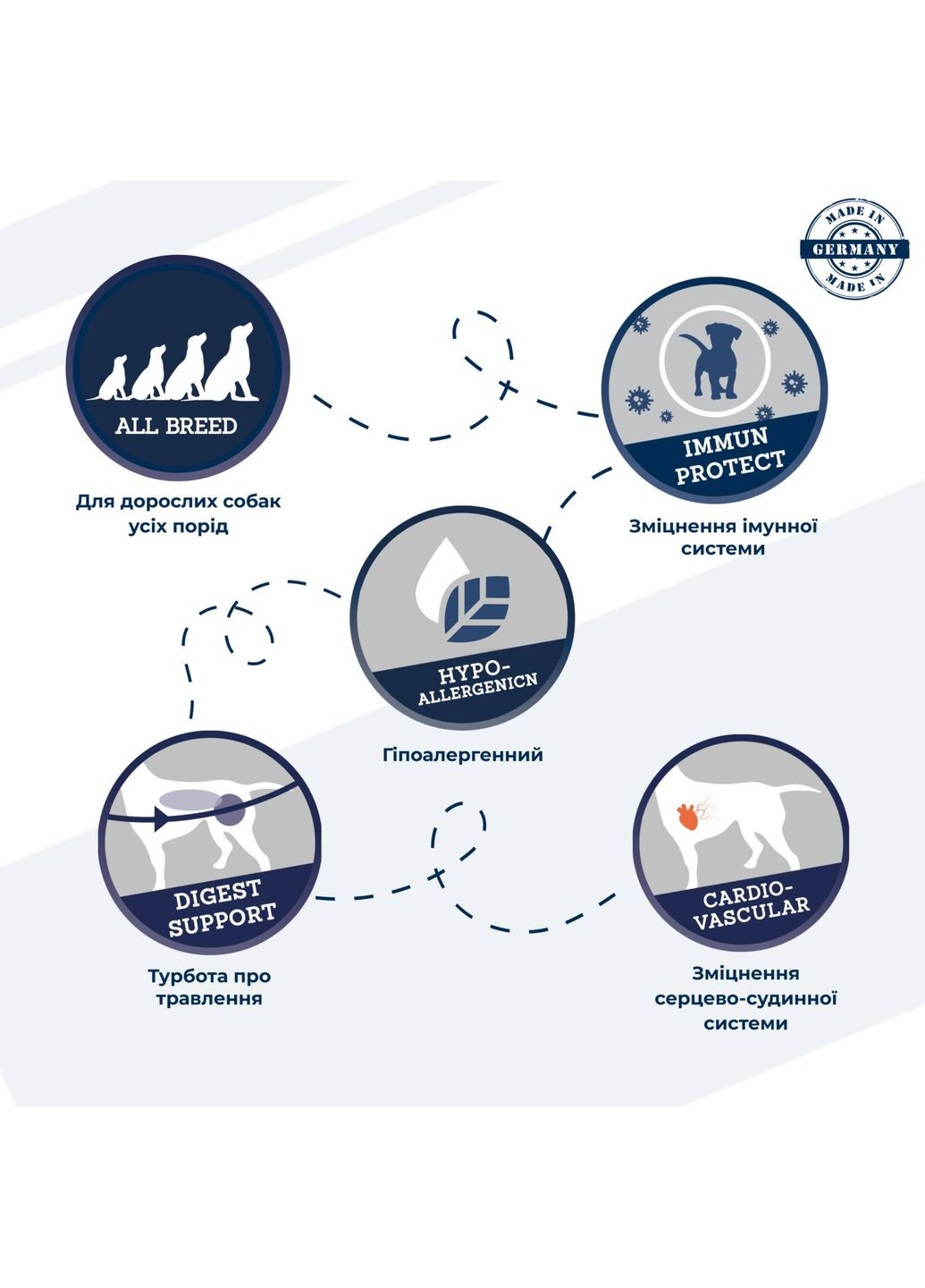 Сухий корм Dr.Clauder's (364221032)