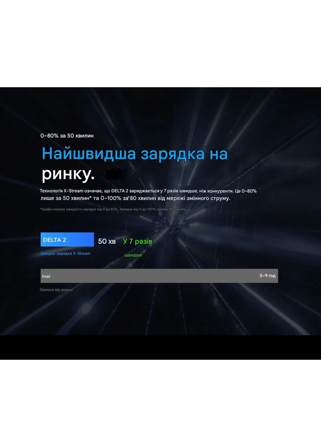 Зарядная станция DELTA 2 1800 Вт EcoFlow ZMR330-AV (381015519)