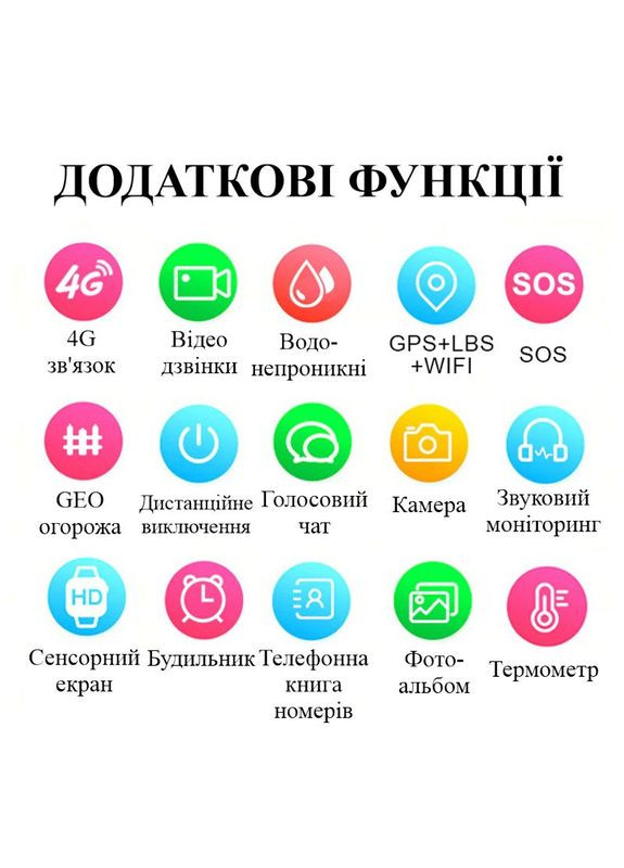 Smart годинник дитячий з GPS відстеженням LT-25(Чорні), з підтримкою 4G, термометром, камерою, сенсорним екраном Nectronix (336211778)