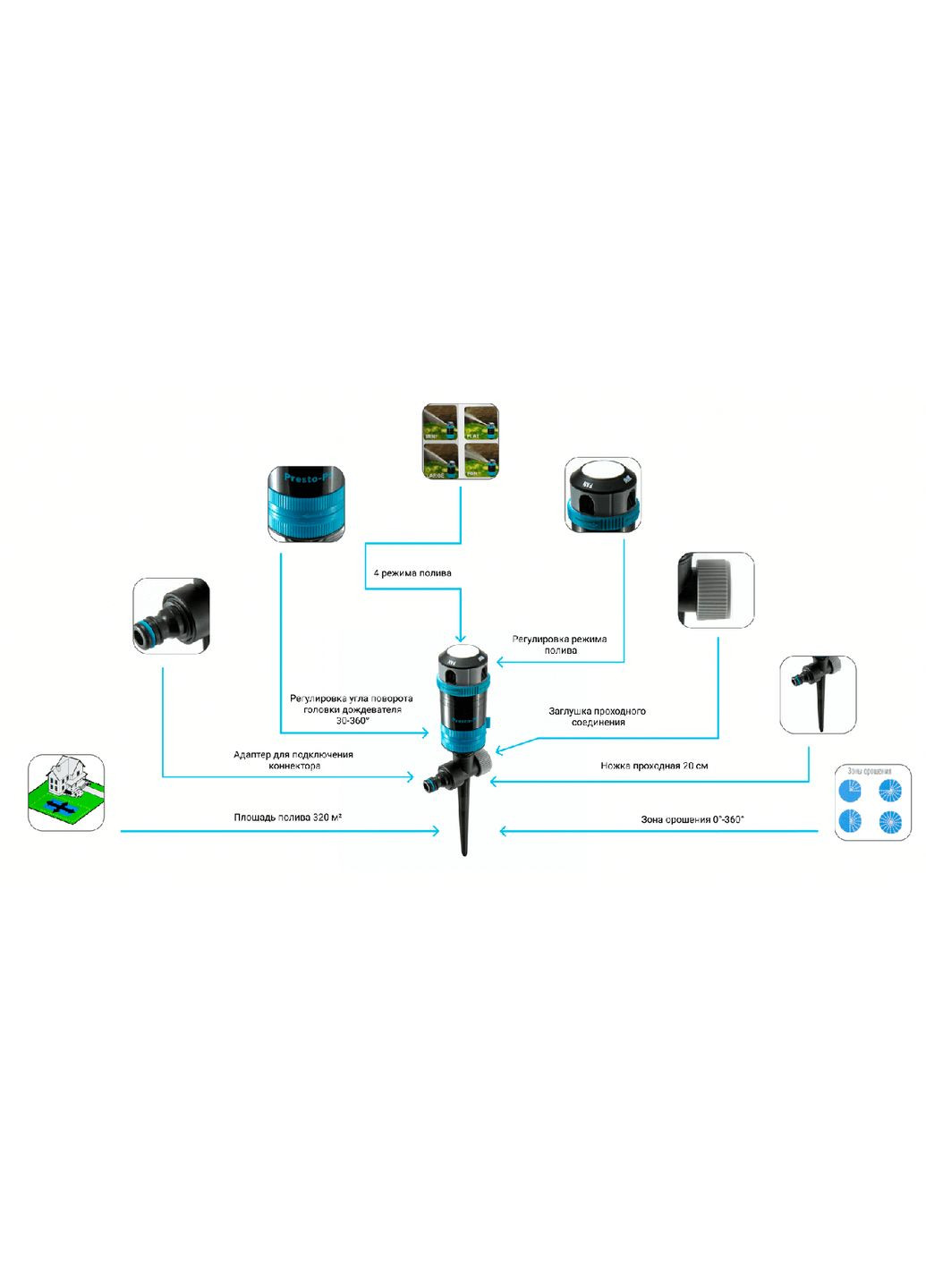 Програматор поливу Presto-PS (334117449)