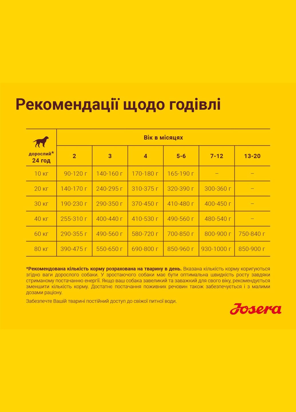 Сухий корм для собак Kids корм для цуценят 900 г (4032254745198) Josera (279562208)