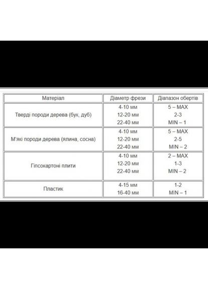 Фрезер 1200 Вт (DT-0950) Intertool (335049589)