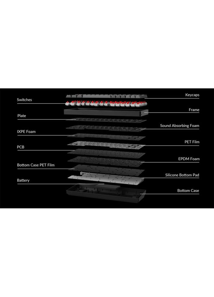 Клавіатура K2 Max 84Key Super Red Black (K2M-C1-UA) Keychron (322938965)