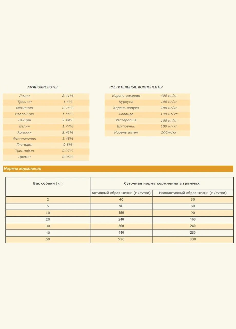Wild Prairie (Акан Вайлд Прерія) сухий корм для собак усіх порід 2 кг. Acana (297512831)