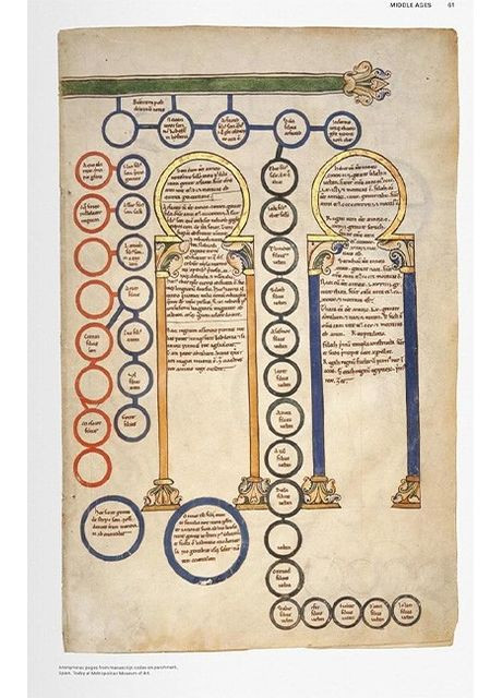 Книга History of Information Graphics (9783836567671) Taschen (364656057)