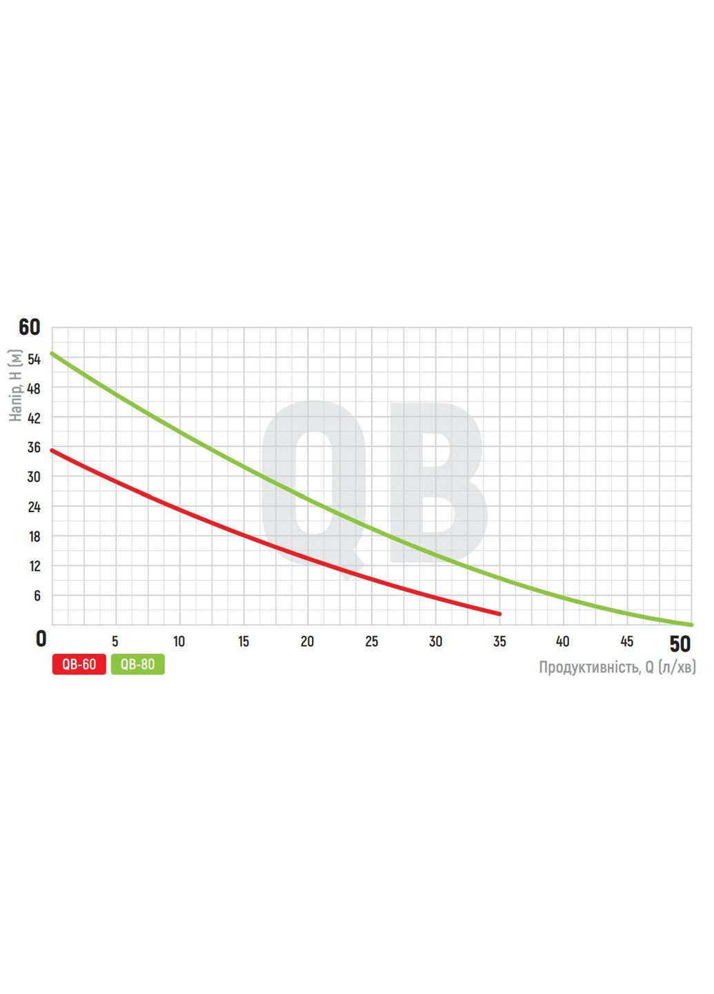 Насос поверхностный вихревой QB-80 (KP2652) KOER (321205319)