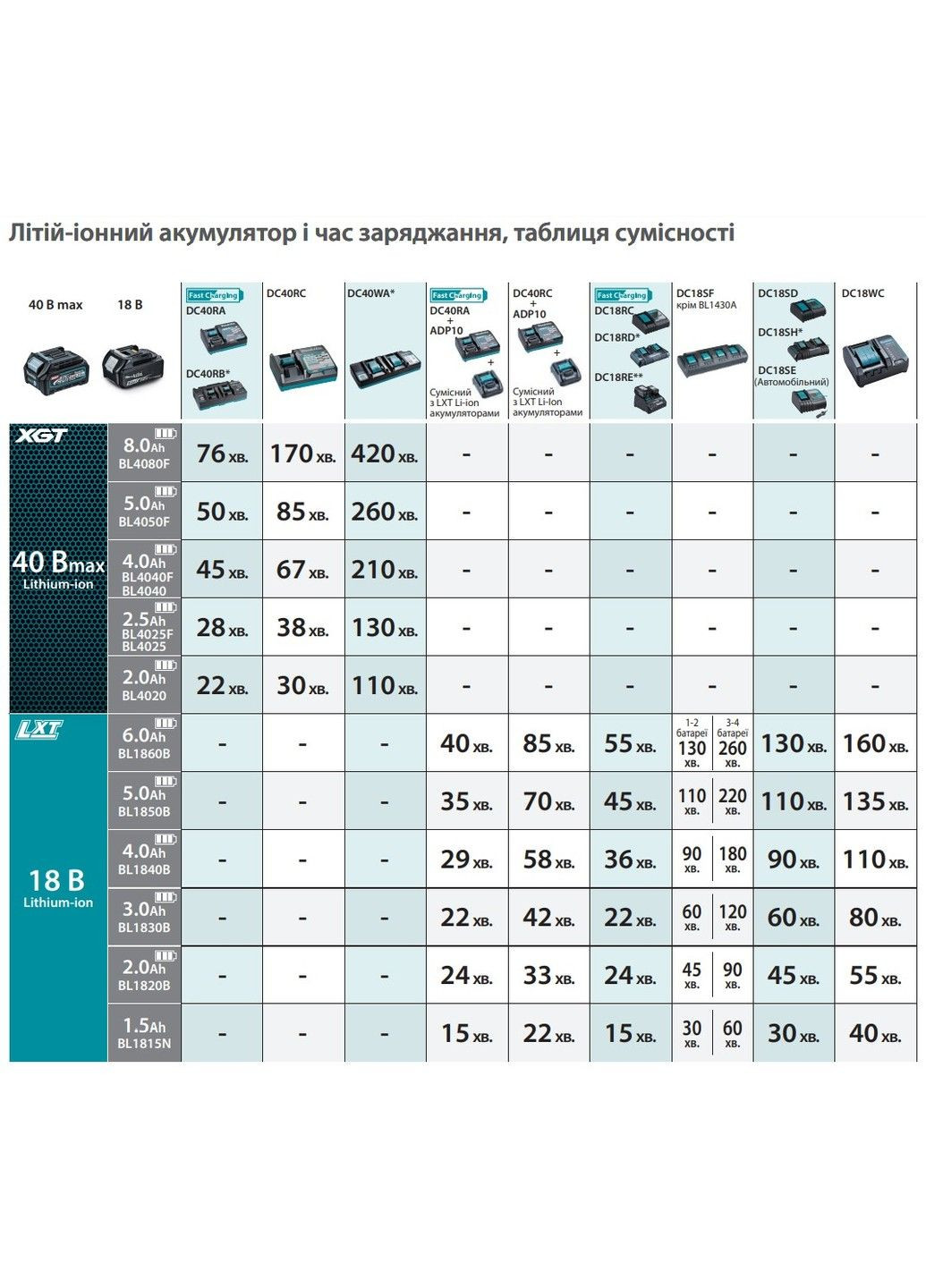 Аккумулятор для продукции XGT BL4040 (40 В, 4 А·год, 632N72-7) Makita (308352035)