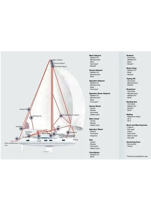 Яхтова універсальна мотузка на метраж Lanex Dynesprot 5, yellow/blue None (334672736)