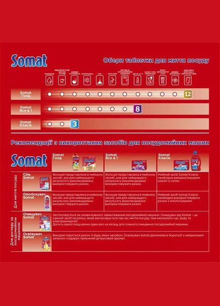 Гель для мытья посуды в посудомоечной машине Gold Анти-Жир, 540 мл (786663) Somat 2379177 (328394977)