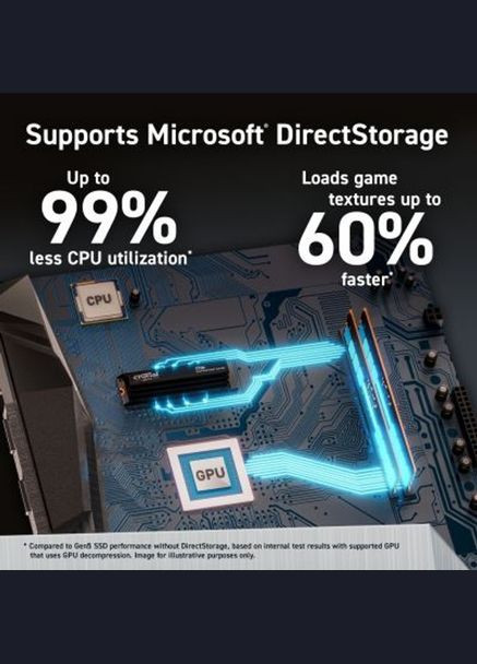 Накопичувач SSD M.2 2280 T700 1 TB (CT1000T700SSD3) Crucial (321891046)