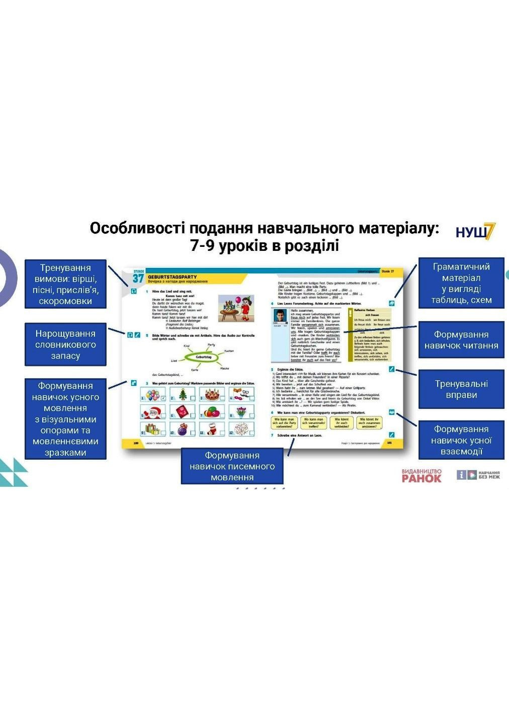 Немецкий язык (3-й год обучения). Учебник для 7 класса ЗЗСО _ КОМ No Brand (359371146)