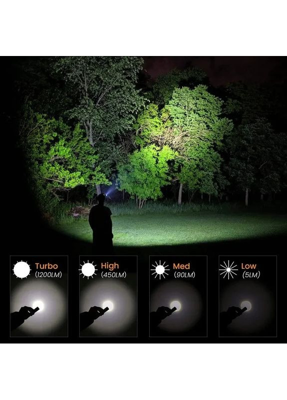 Ліхтар налобний SP40 5000-5700K + акумулятор 18650 black Sofirn (361056050)